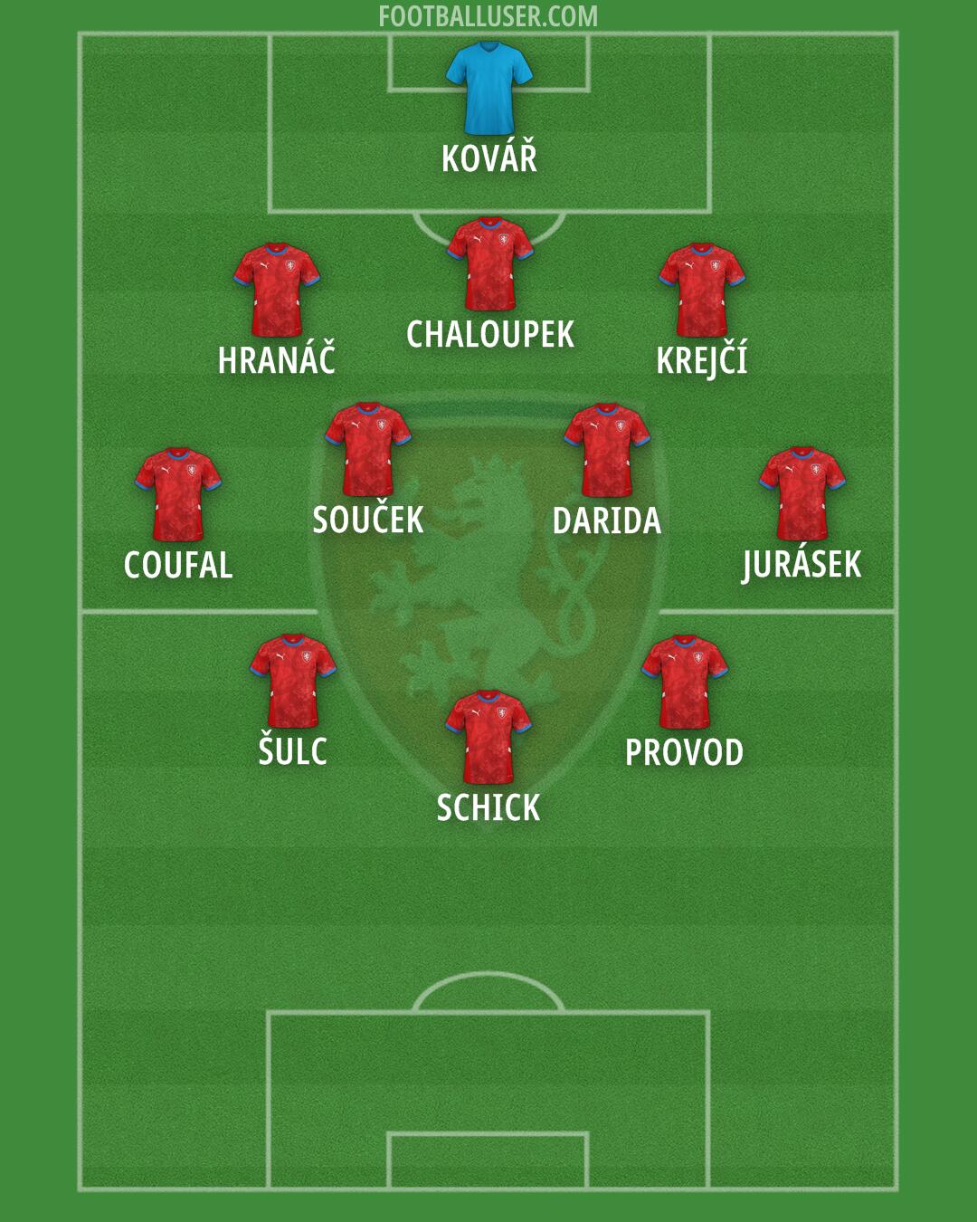 Czechia Formation 2026