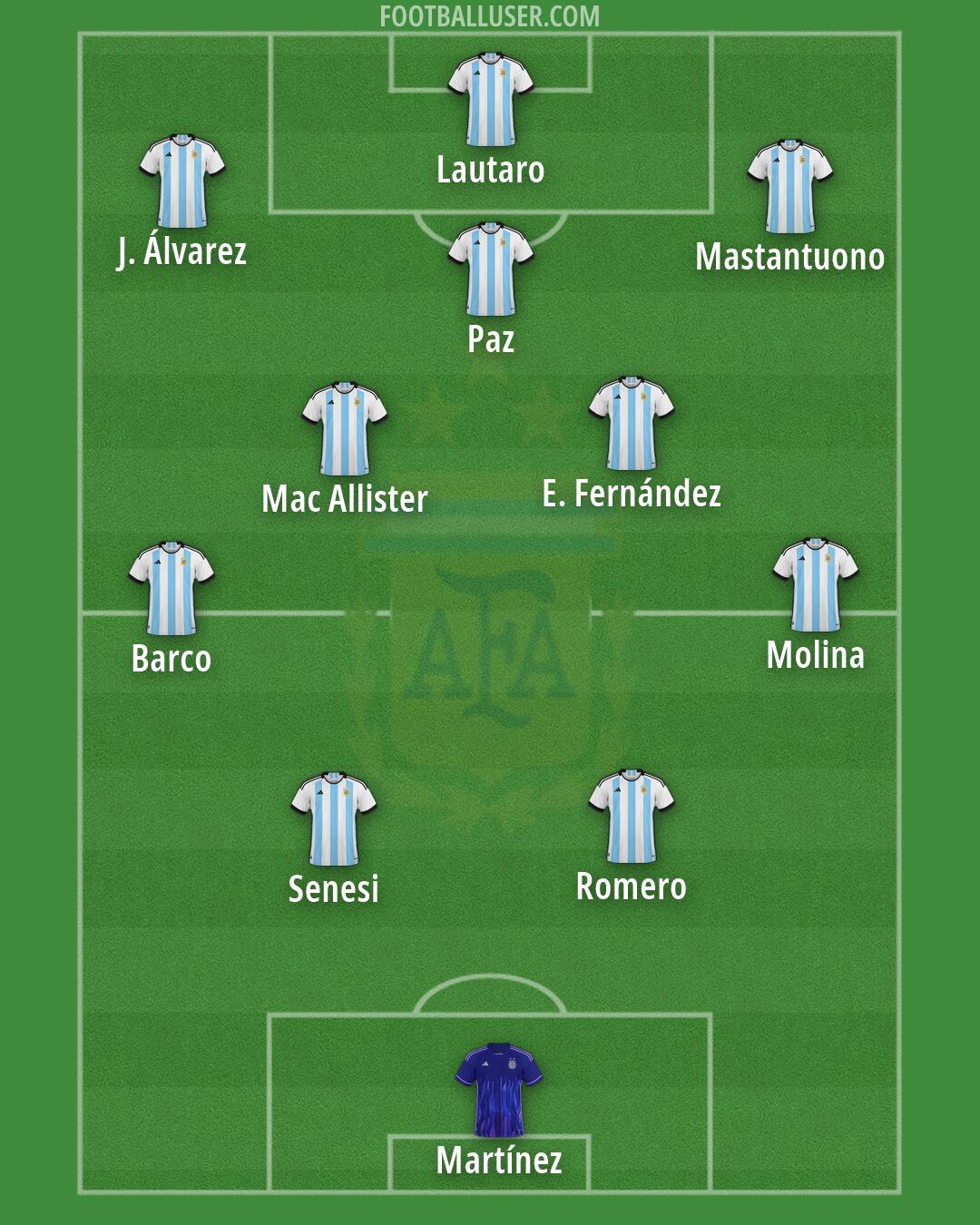Argentina Formation 2026