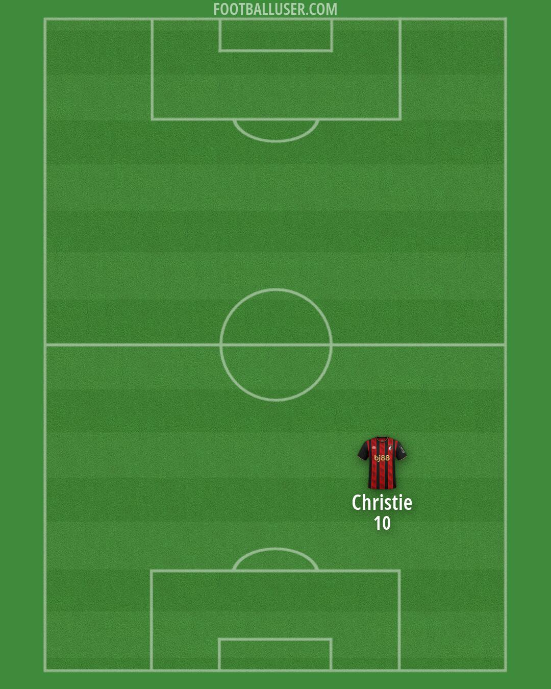 Bournemouth Formation 2026