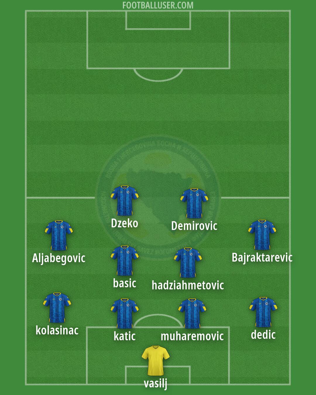 Bosnia and Herzegovina Formation 2026