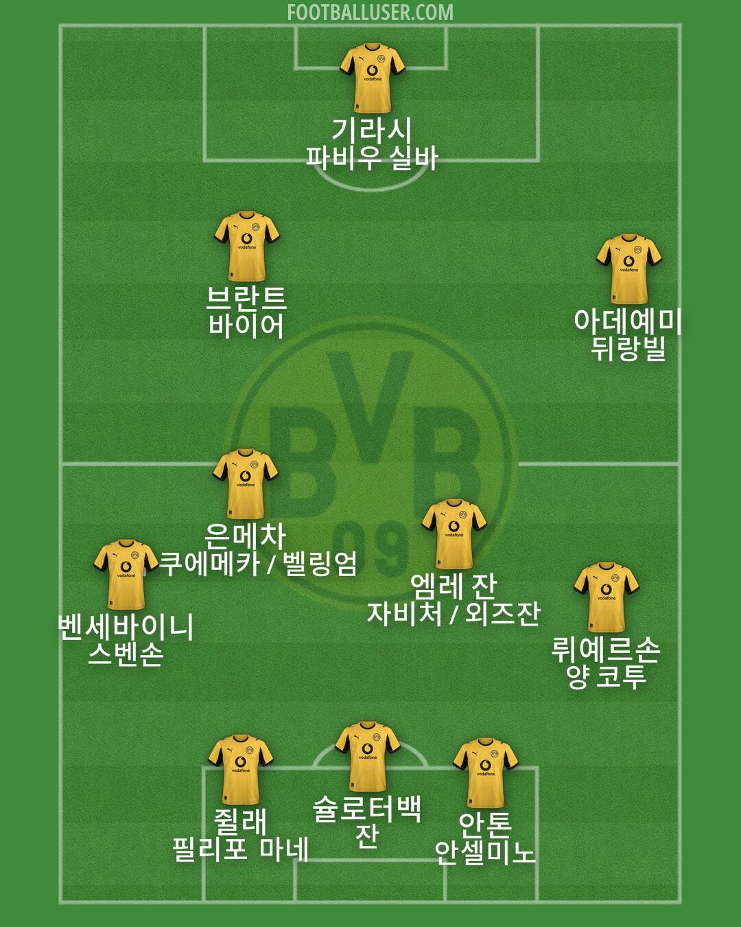 Borussia Dortmund Formation 2026