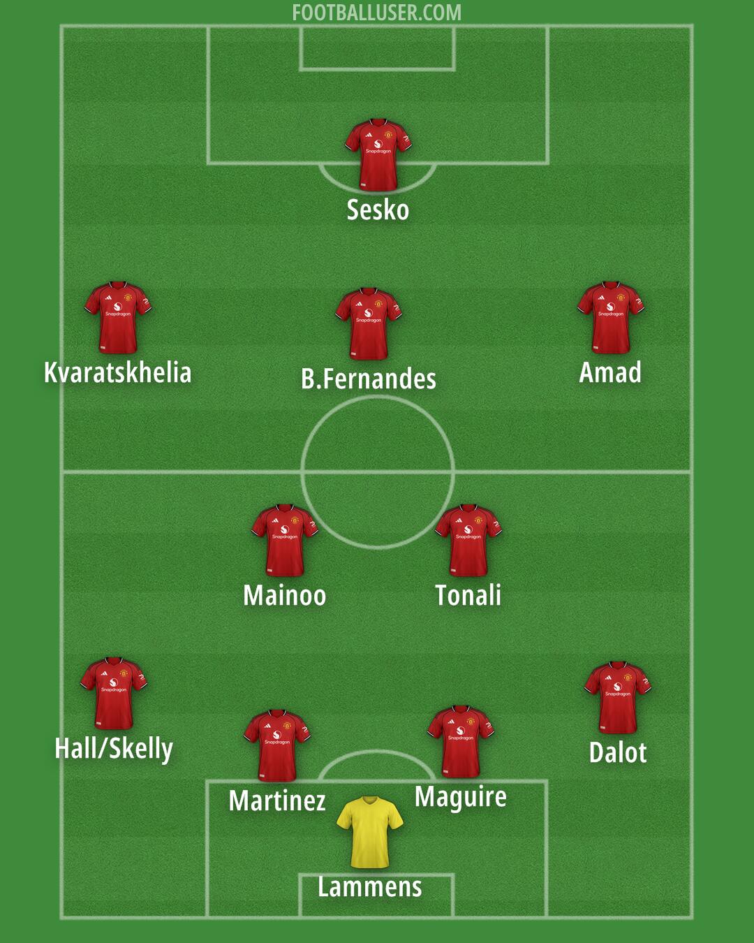 Man Utd Formation 2026