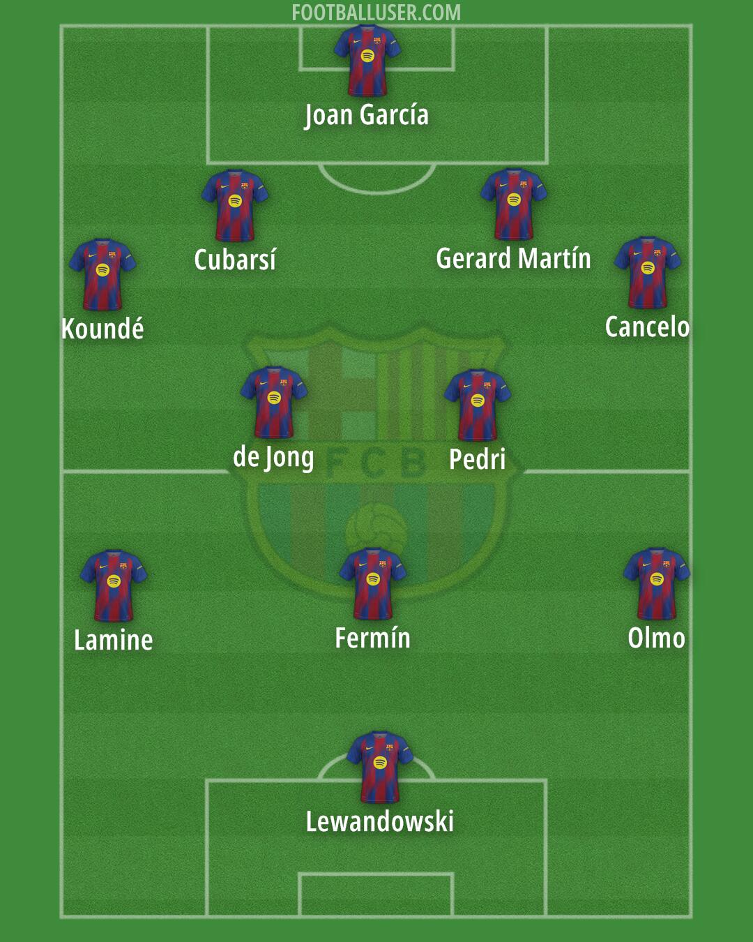 Barcelona Formation 2026