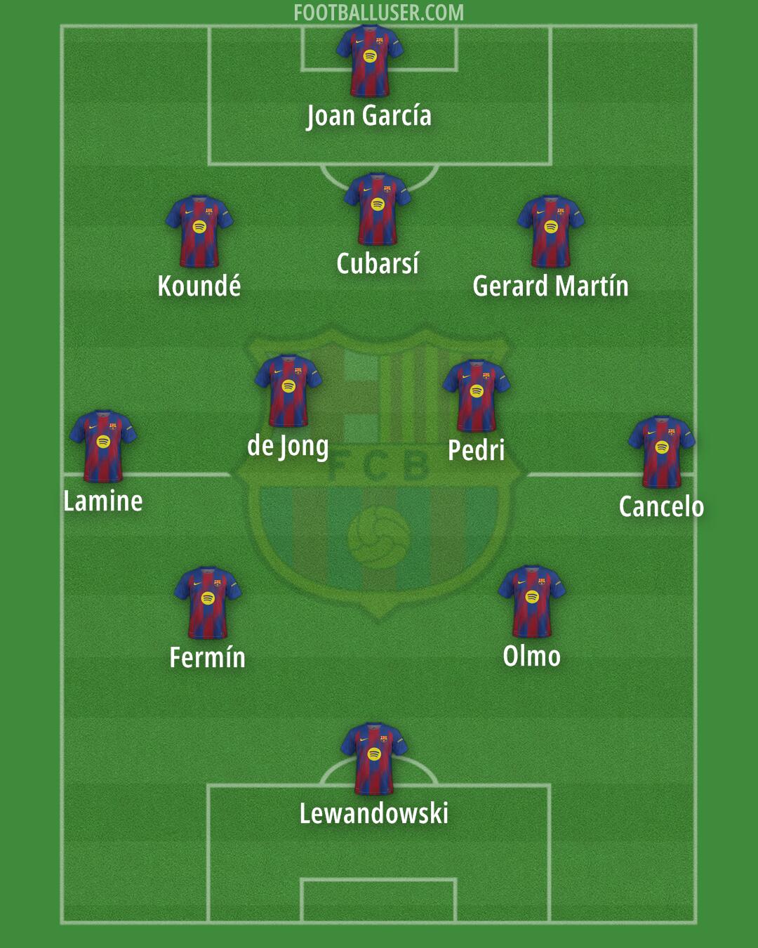 Barcelona Formation 2026