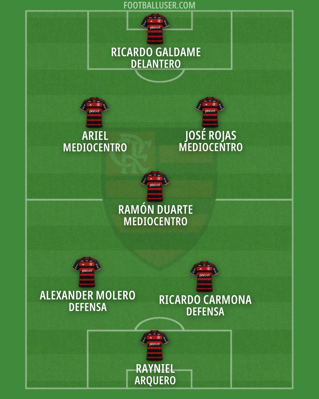 Flamengo Formation 2026