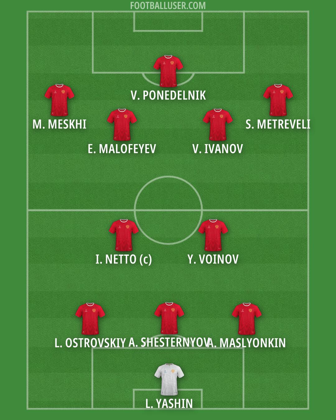 Russia Formation 2026