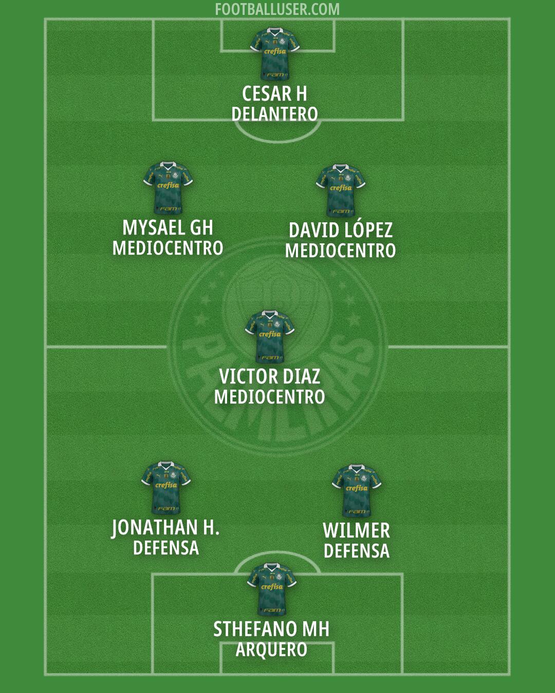 Palmeiras Formation 2026