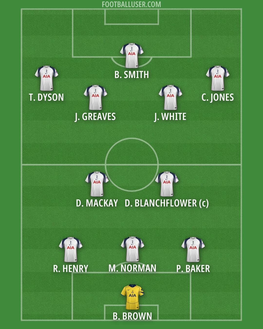 Tottenham Formation 2026