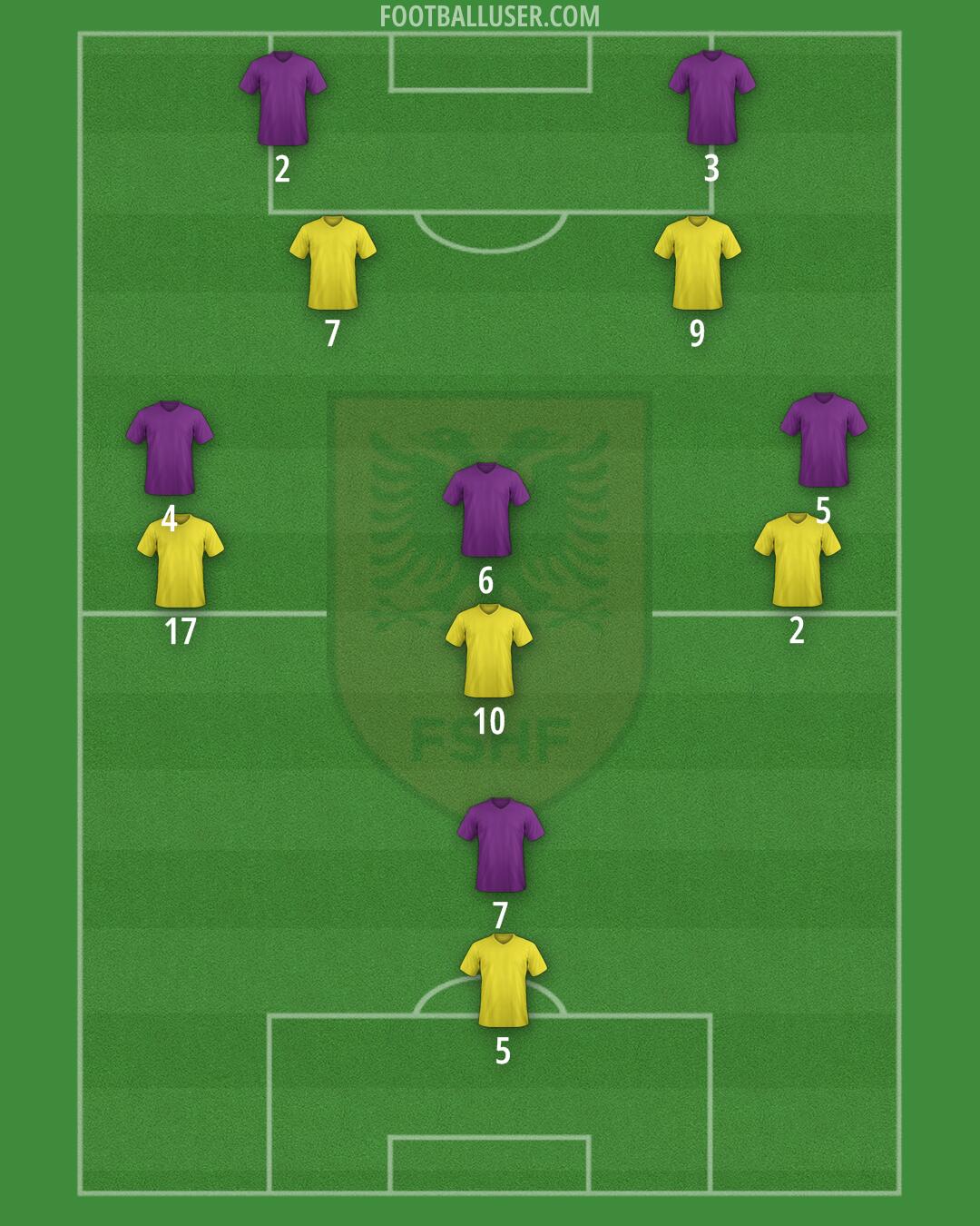 Albania Formation 2026