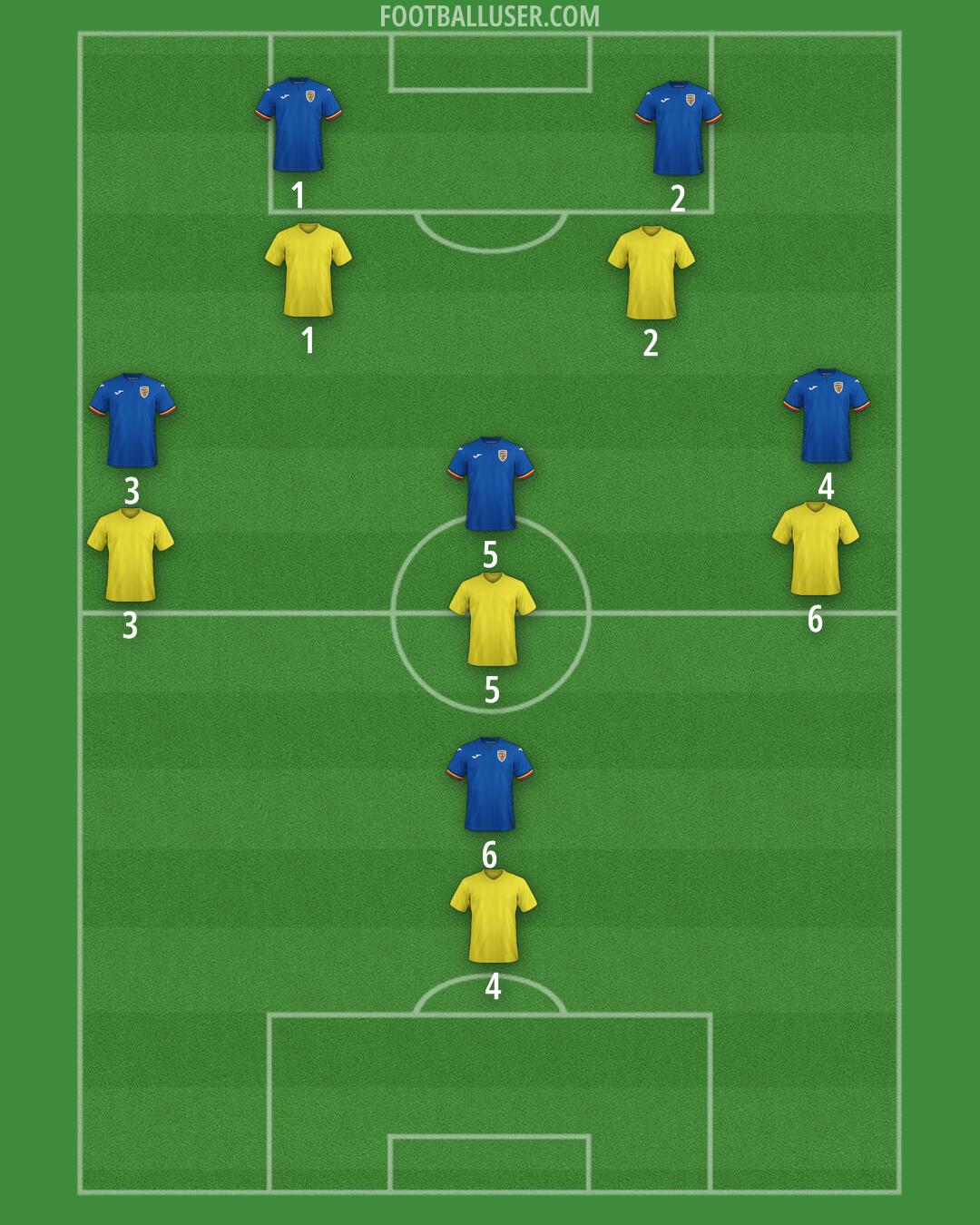 Romania Formation 2026