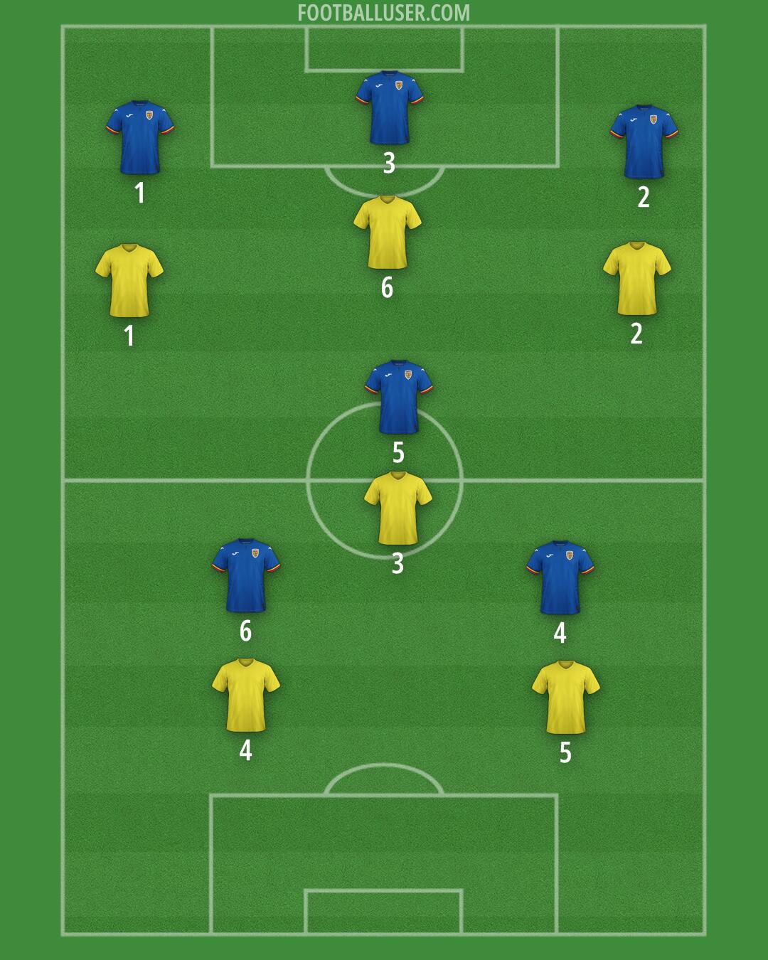 Romania Formation 2026