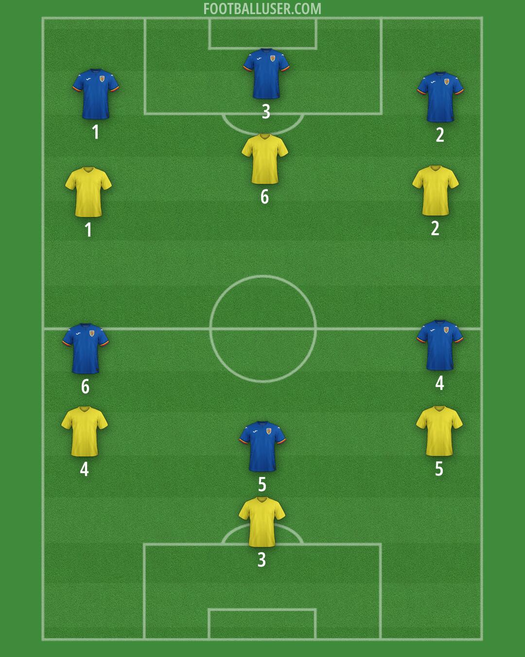 Romania Formation 2026