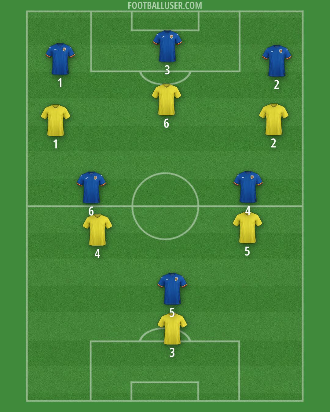 Romania Formation 2026