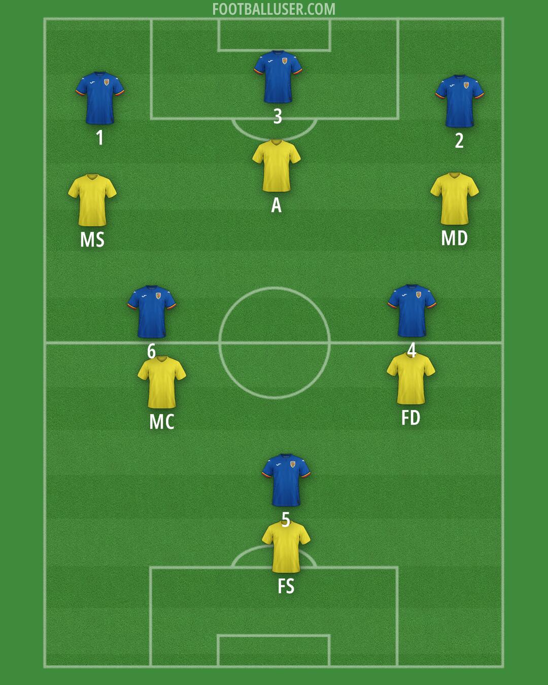 Romania Formation 2026