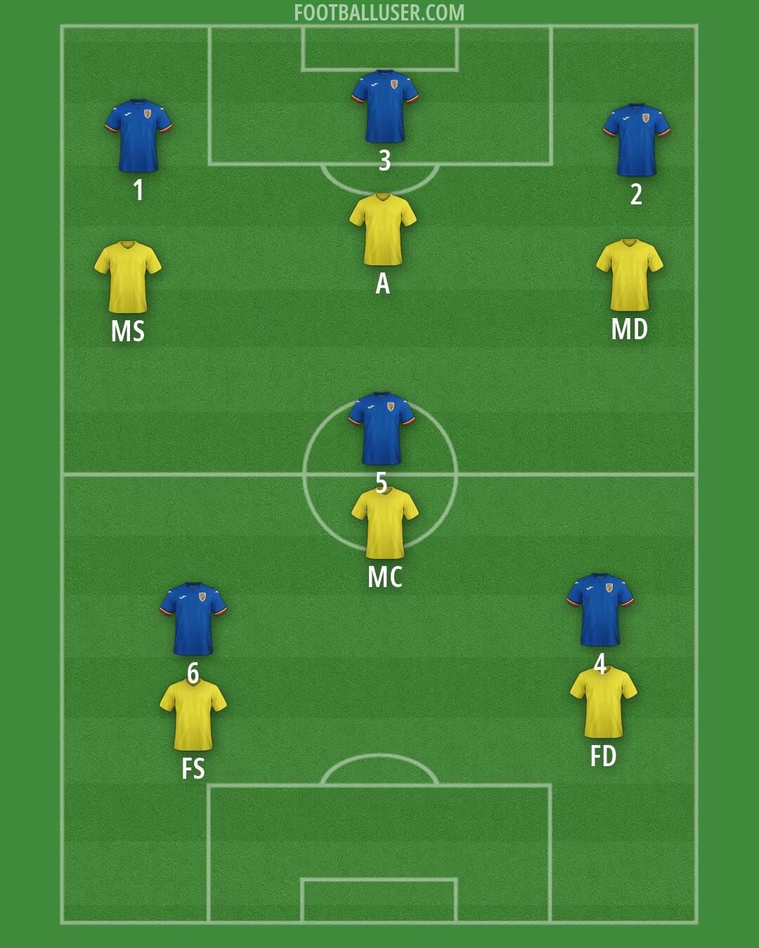 Romania Formation 2026