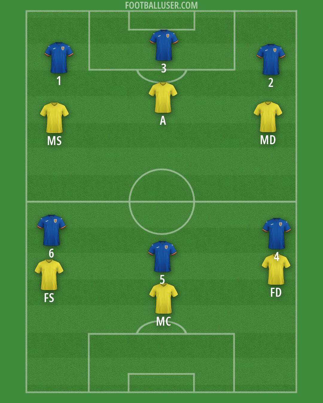 Romania Formation 2026