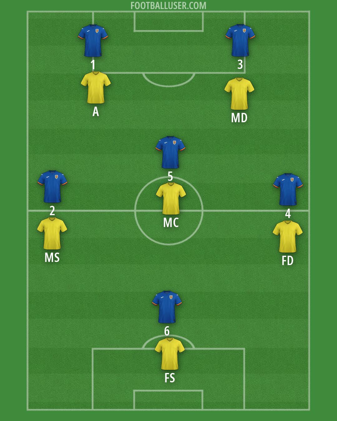 Romania Formation 2026