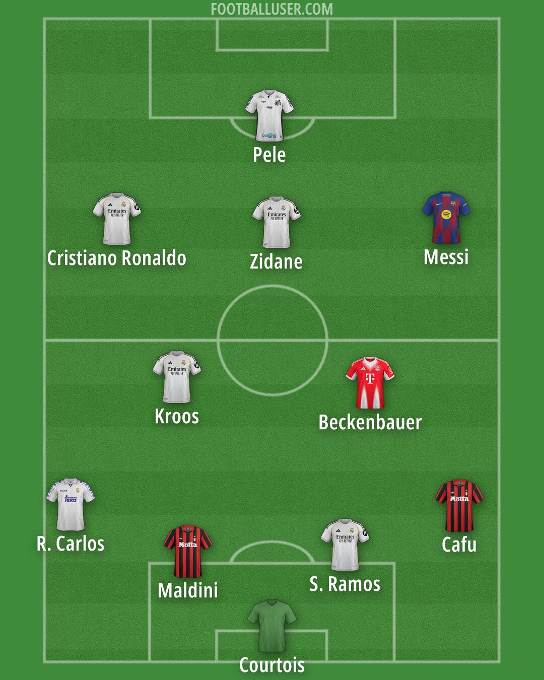 Custom Team Formation 2026