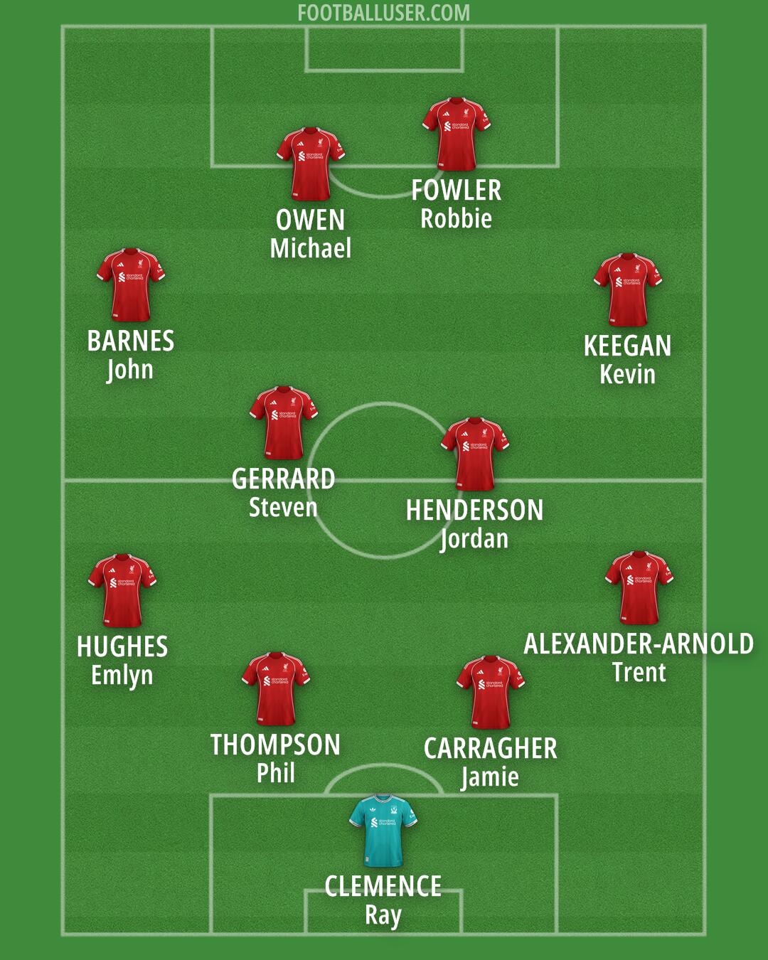 Liverpool Formation 2026