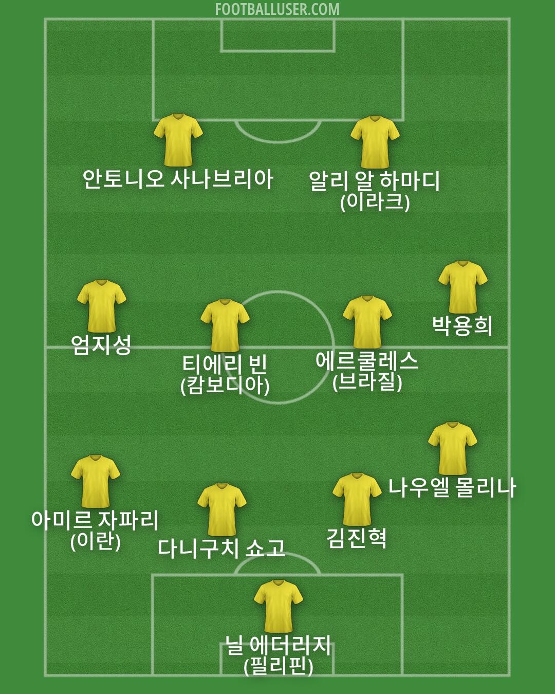 Custom Team Formation 2026