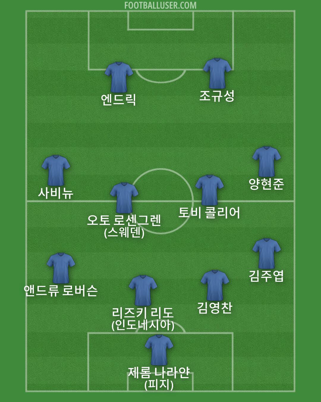 Custom Team Formation 2026