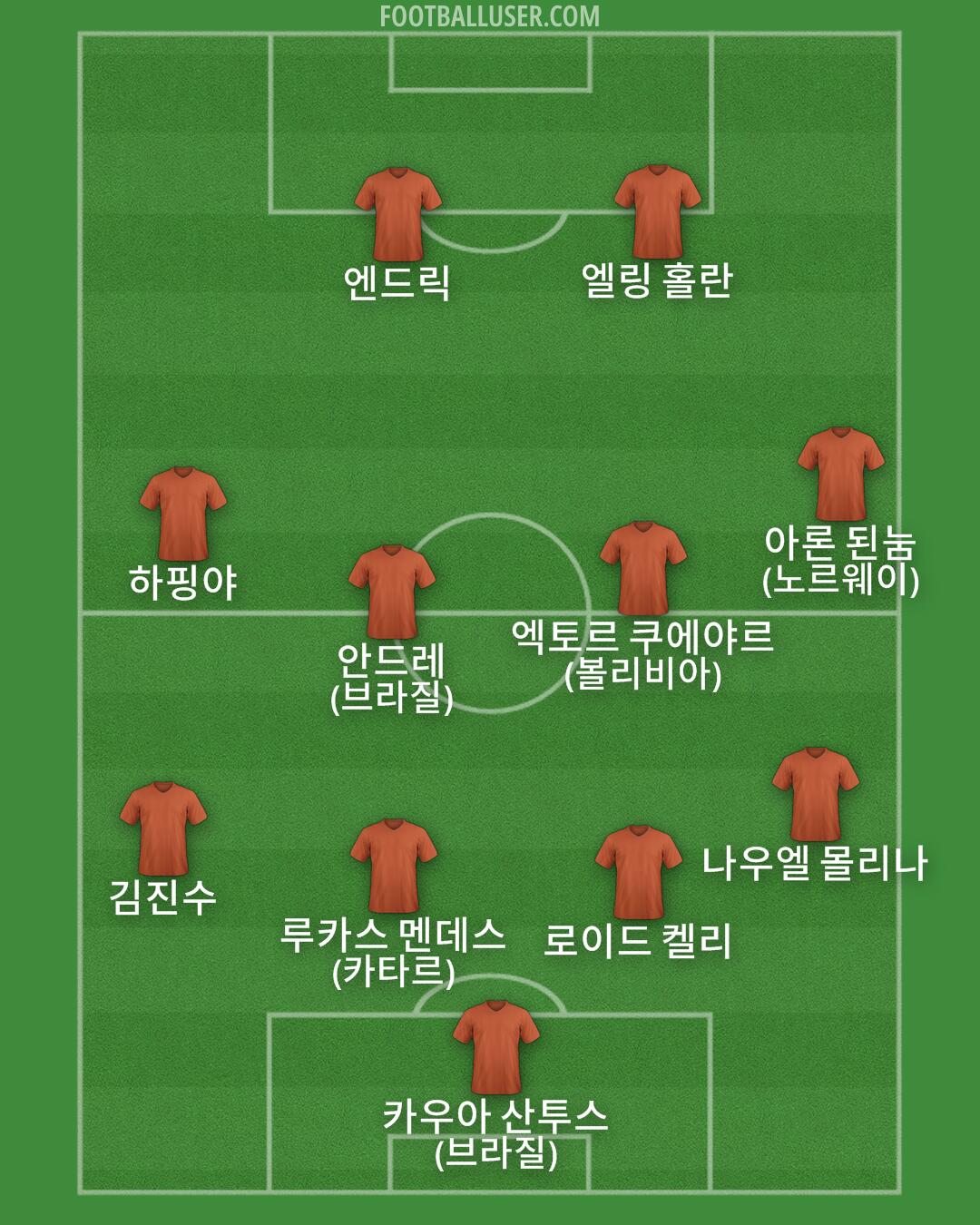 Custom Team Formation 2026