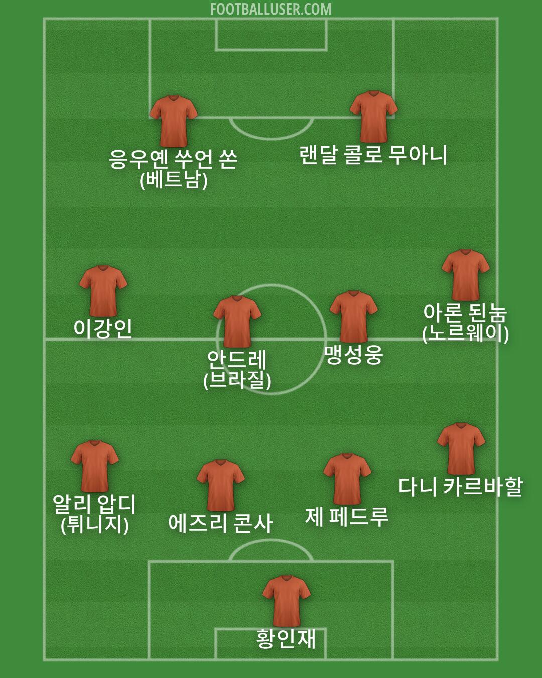 Custom Team Formation 2026