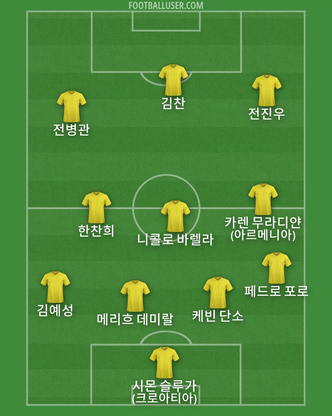 Custom Team Formation 2026