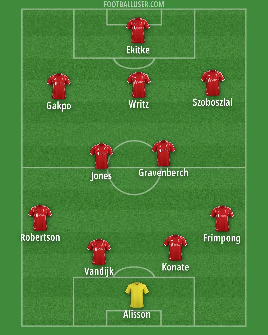 Liverpool Formation 2026