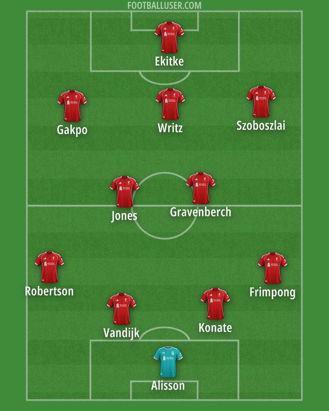 Liverpool Formation 2026