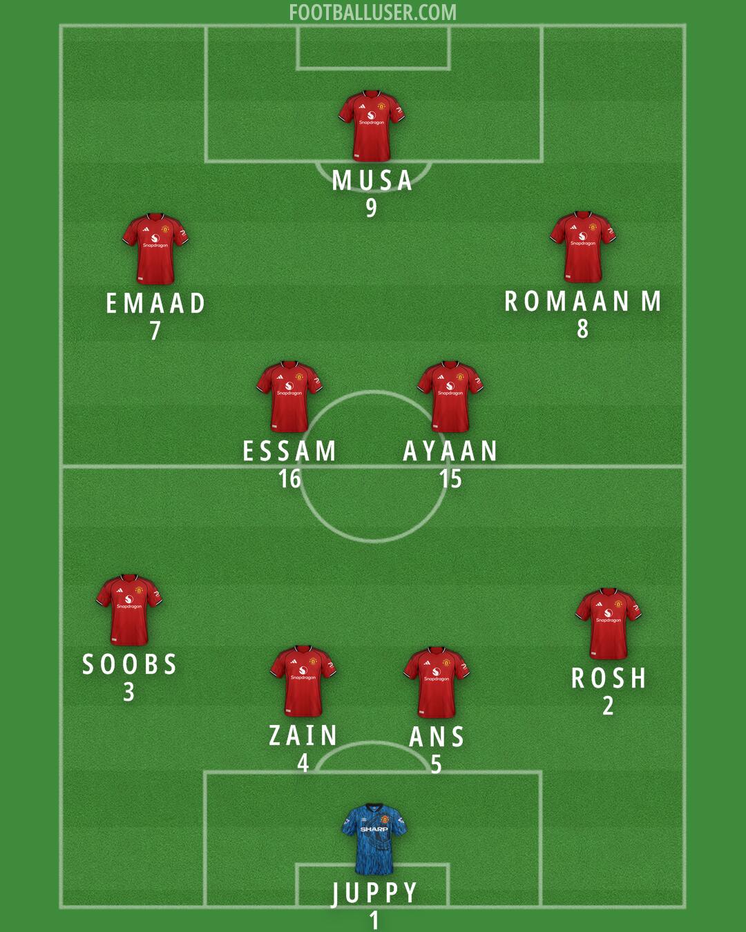 Man Utd Formation 2026