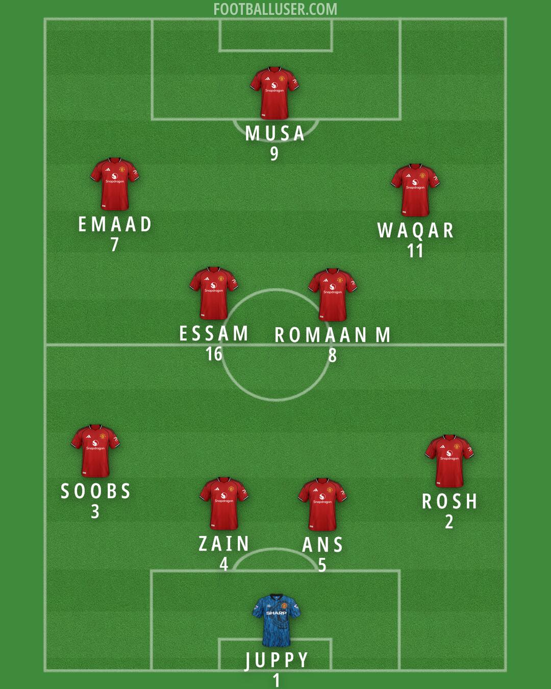 Man Utd Formation 2026