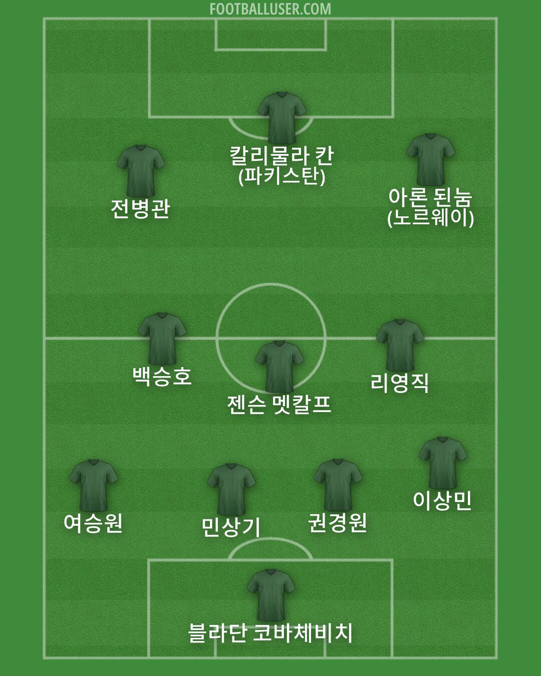 Custom Team Formation 2026