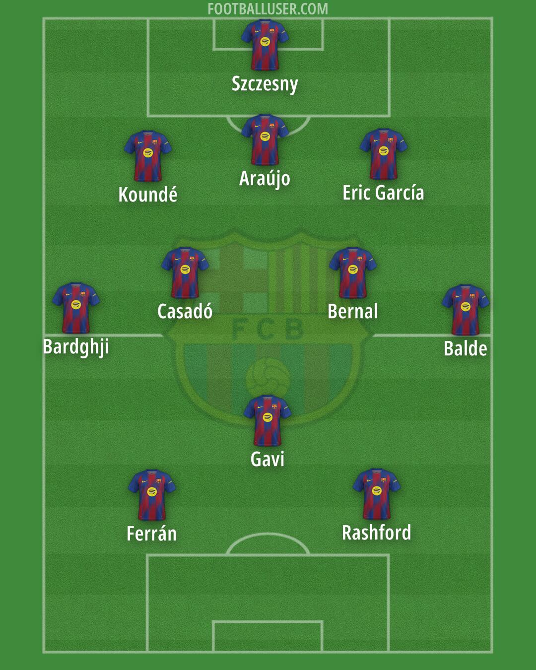 Barcelona Formation 2026