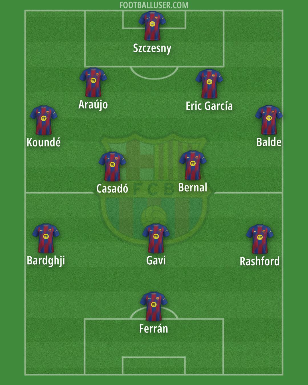Barcelona Formation 2026