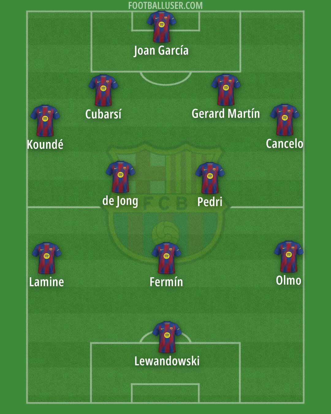 Barcelona Formation 2026