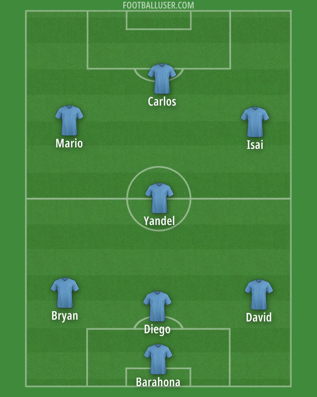 AFC Wimbledon Formation 2026