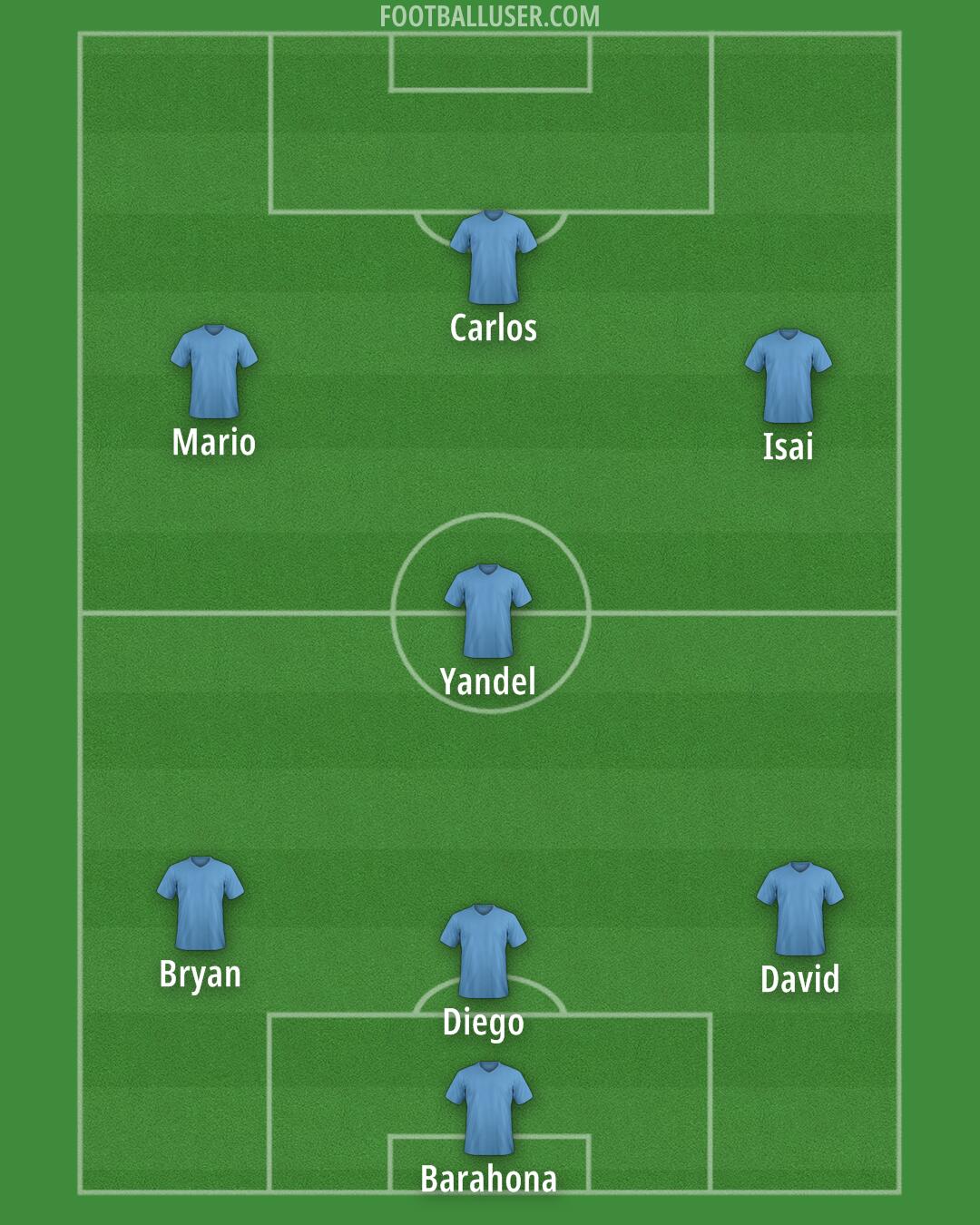 AFC Wimbledon Formation 2026