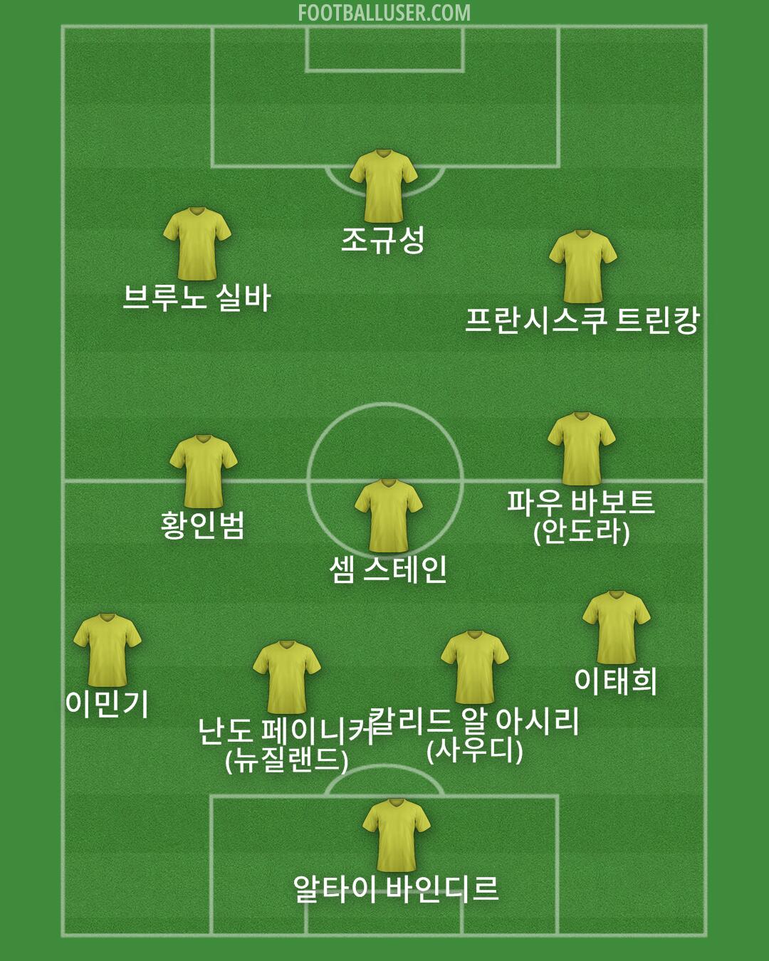 Custom Team Formation 2026