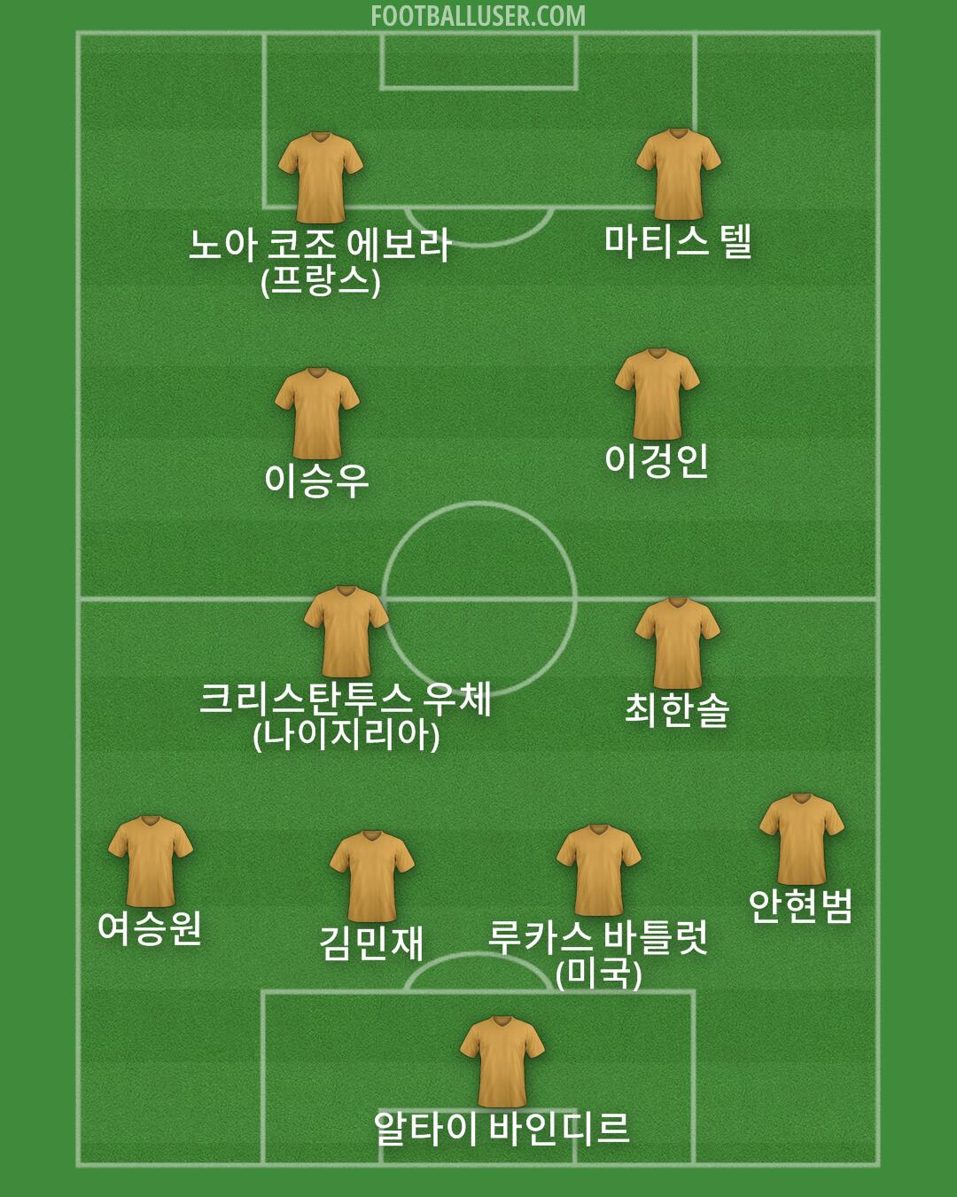 Custom Team Formation 2026