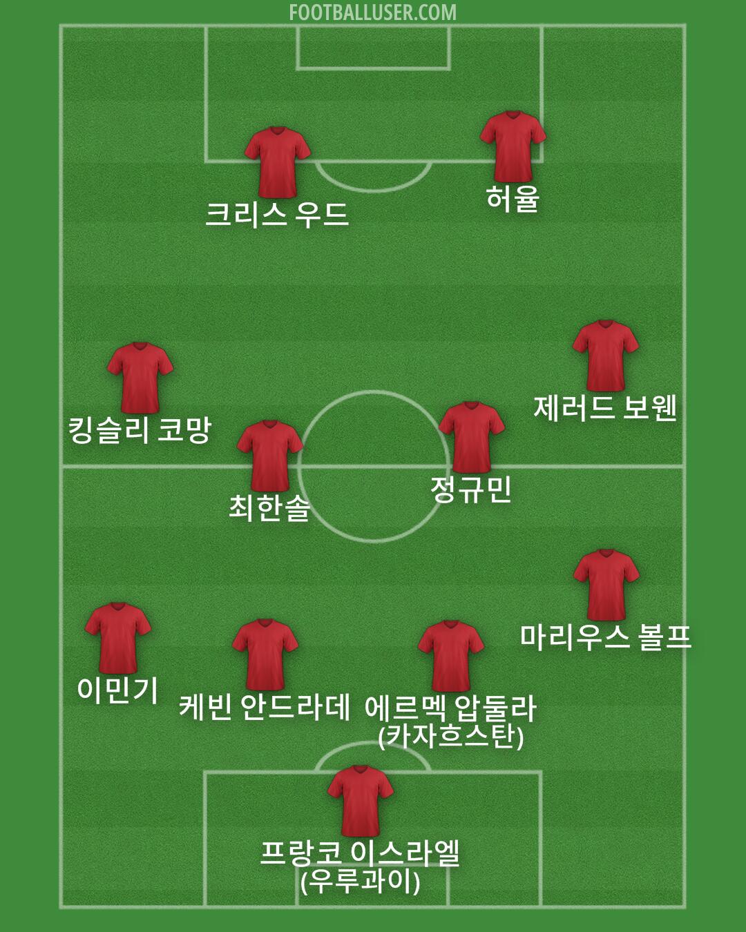 Custom Team Formation 2026