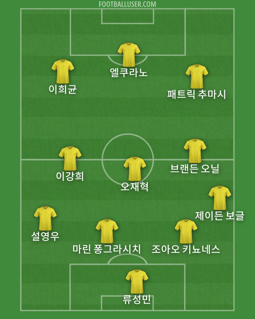 Custom Team Formation 2026