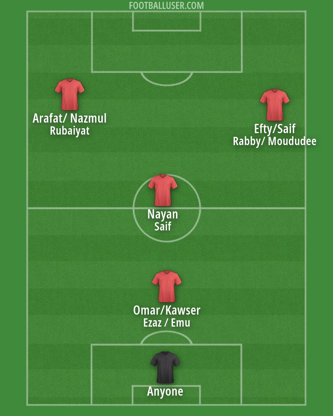 Custom Team Formation 2026