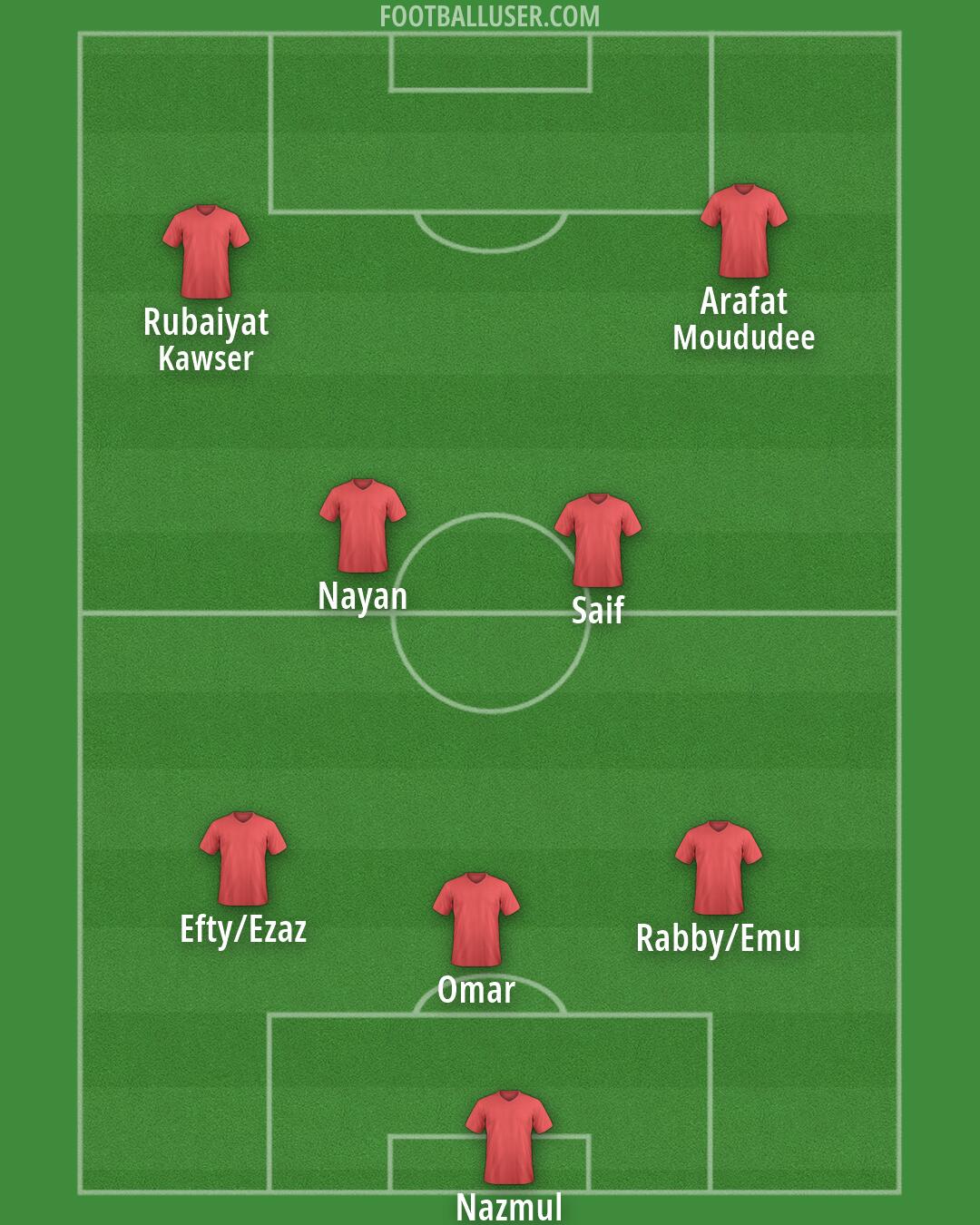 Custom Team Formation 2026
