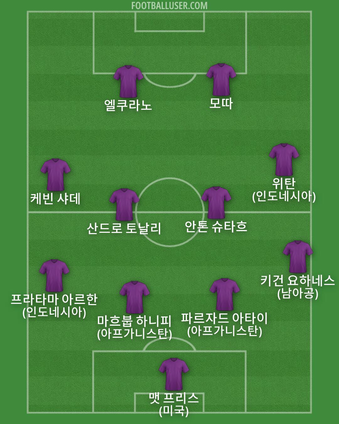 Custom Team Formation 2026