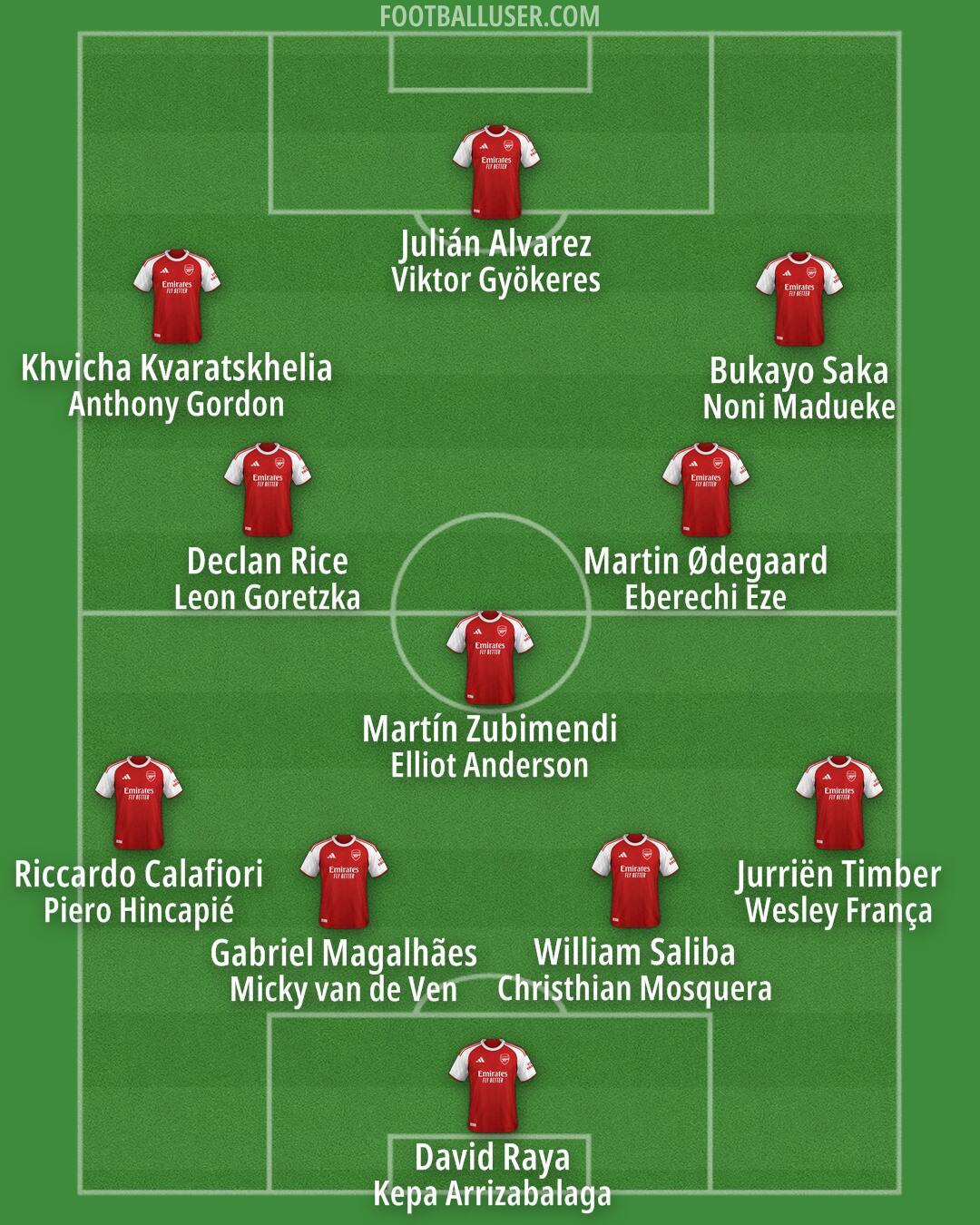 Arsenal Formation 2026