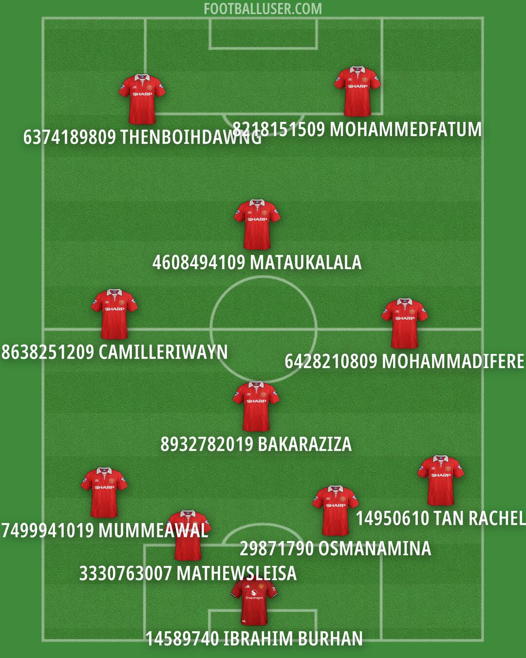 Man Utd Formation 2026