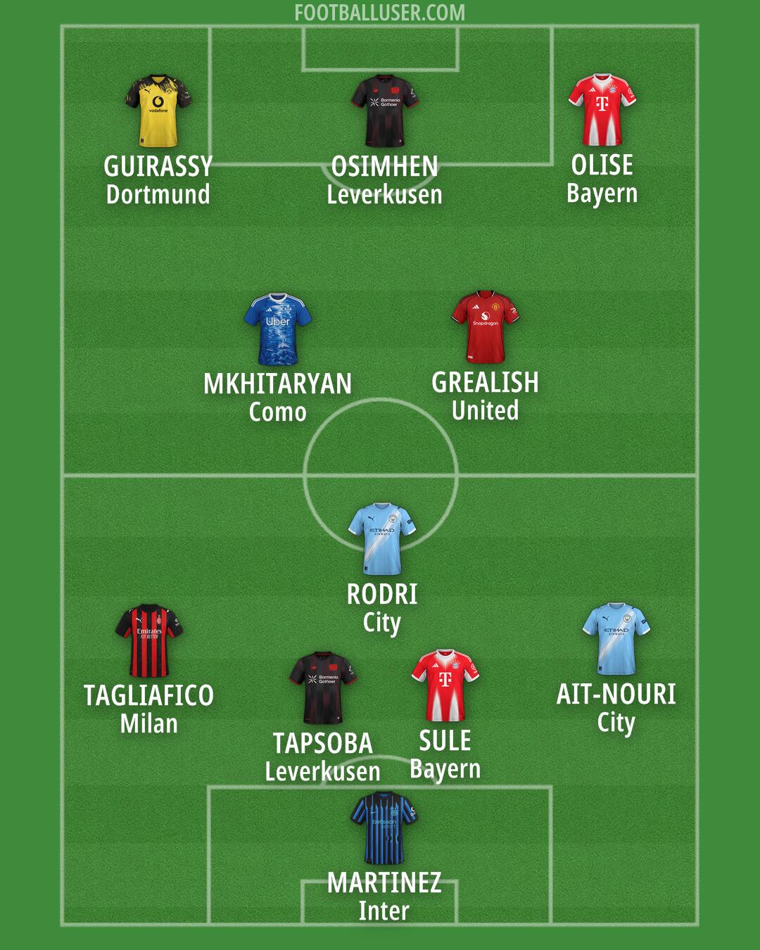 Custom Team Formation 2026