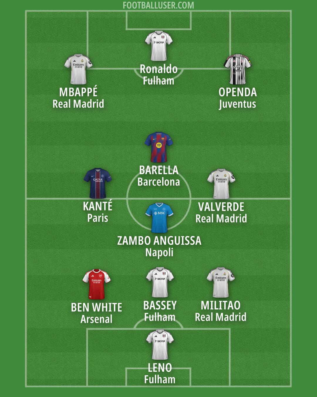 Custom Team Formation 2026