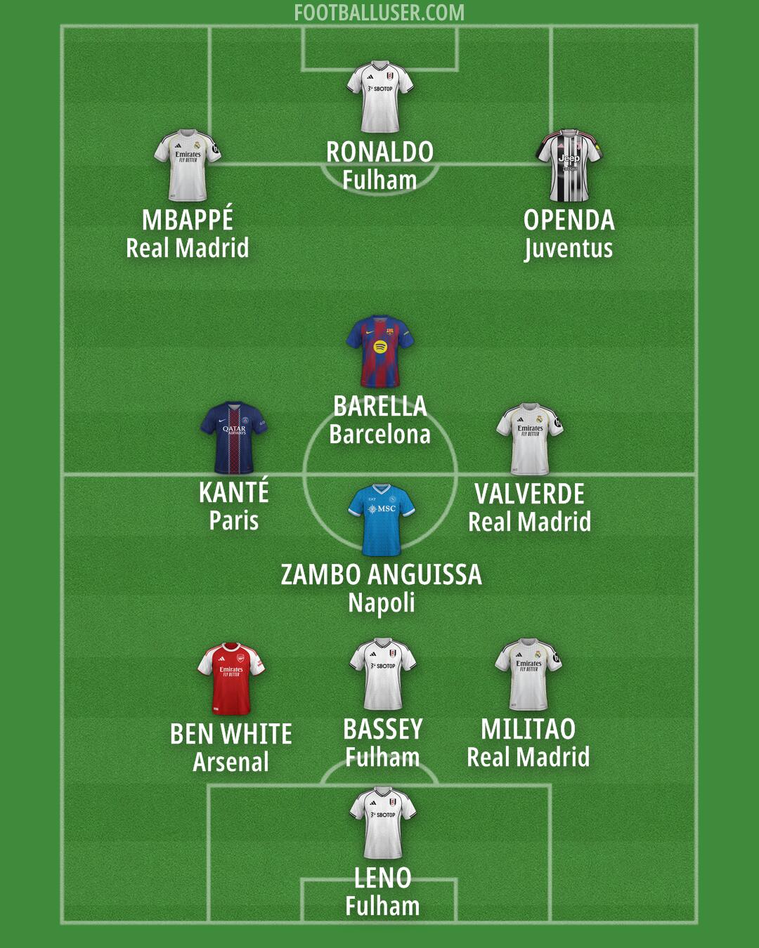 Custom Team Formation 2026